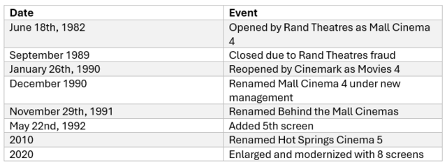 Hot Springs VIP Cinema