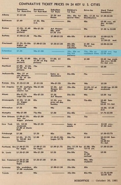 1961 Ticket Prices
