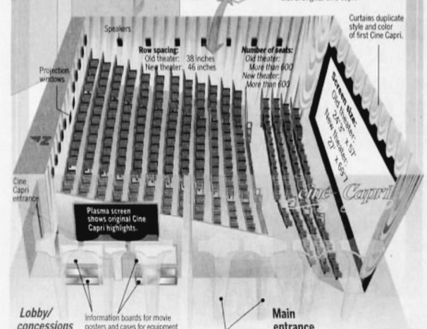 Cine Capri Theatre