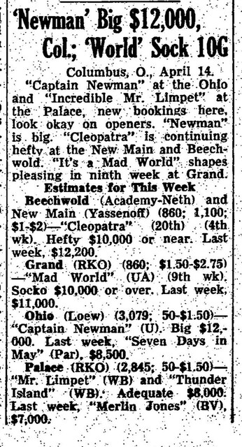 April 1964 Box Office Estimates