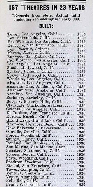 S. Charles Lee, Theater Architect