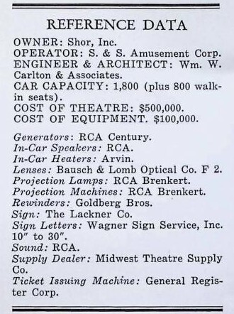 Wm W. Carlton & Associates (1949)