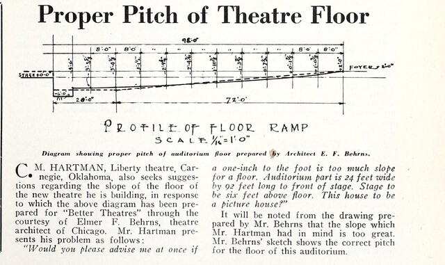 C. M. Hartman's Problem (1925)