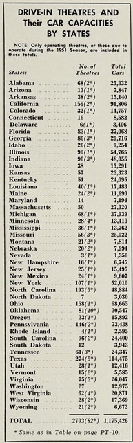 Drive-In Data (1951)