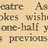 Theater Showman and More (1946) Page 1