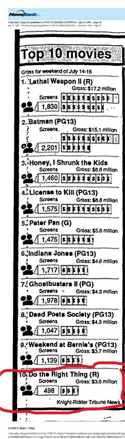 The Great Directors: Spike Lee (1989)