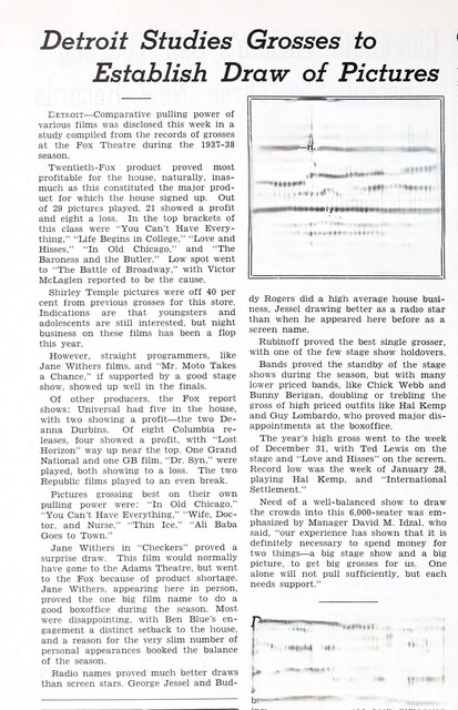 Box Office Grosses Study (1937-1938)
