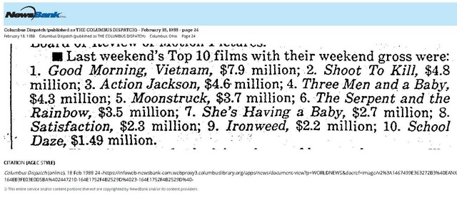 Weekend Box Office (February 18, 1988)
