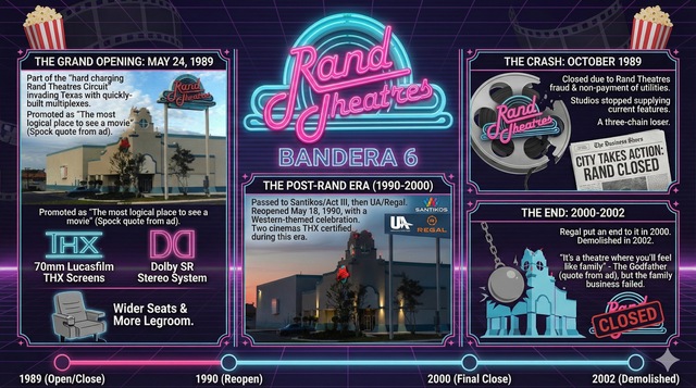 Regal Bandera Exchange Theatre 6