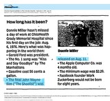 ["John Wayne's Final Film (1976)"]