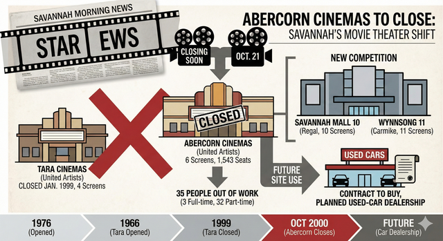 Abercorn Cinemas