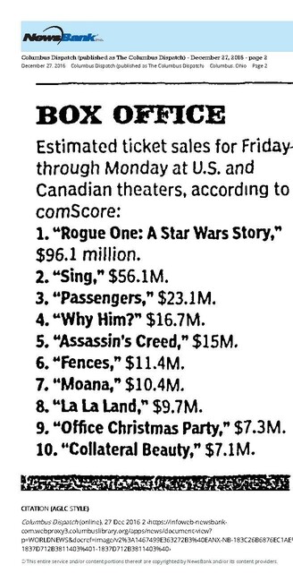 Weekend Box Office (December 27, 2016)