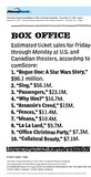 ["Weekend Box Office (December 27, 2016)"]