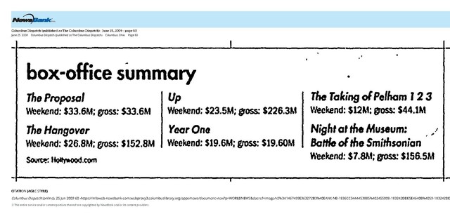 Sandra Bullock--Number One Box-Office Star (2009)