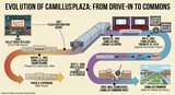 ["Camillus Mall Cinema I & II"]