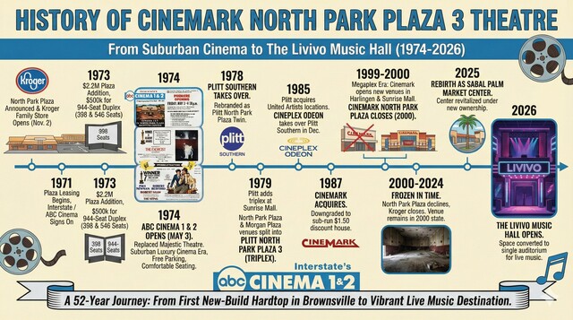 Cinemark North Park Plaza 3