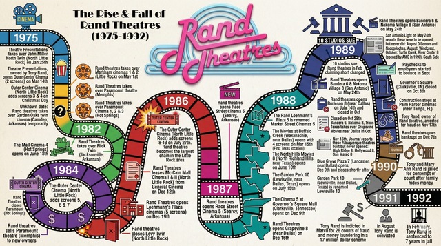 Regal Nakoma Village 8