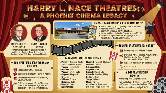 Maryvale Dollar Cinema