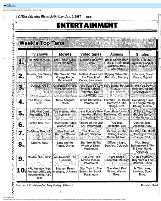 Eddie Murphy--#1Box Office Star (1987)/Paul Hogan--#5 Box Office Star