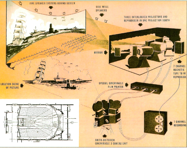 the 3 strip Cinemiracle process