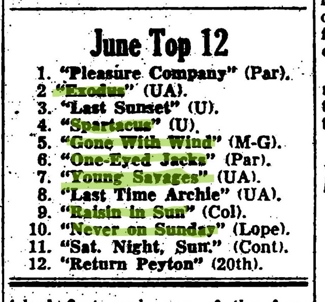 "A Raisin in the Sun": First Run Exclusive at the (New) Main (1961)