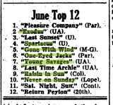 "A Raisin in the Sun": First Run Exclusive at the (New) Main (1961)