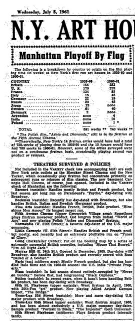 Art House Survey (1961)