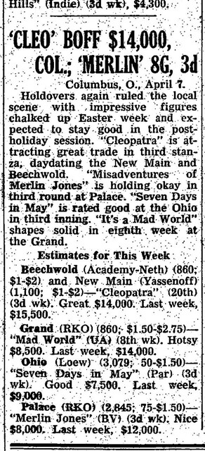 Box Office at Suburban Roadshow and Three of Four 1st Run Downtowns (1964)