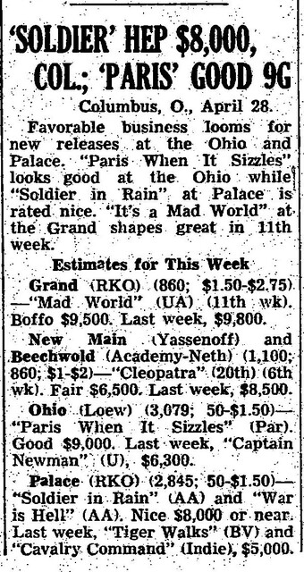 End of April 1964 Box Office Estimates