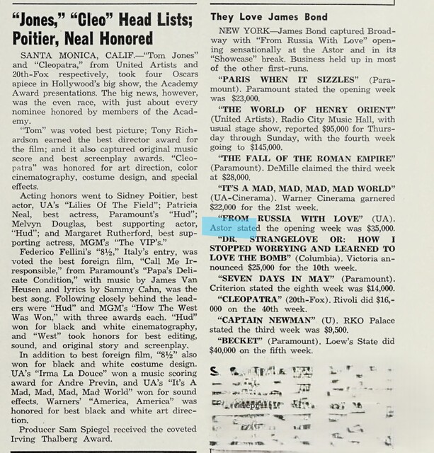 Midtown Manhattan Box Office (1964) and Academy Awards