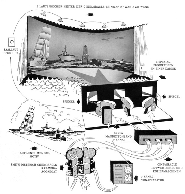 Vinterpalatset Cinerama