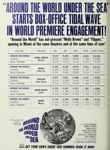 Trade Ad (1966)