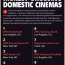 AMC Empire 25