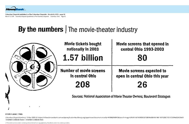 The Movie-Theater Industry (2005)
