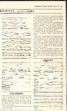 March 1947 News