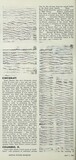 April 1965 News