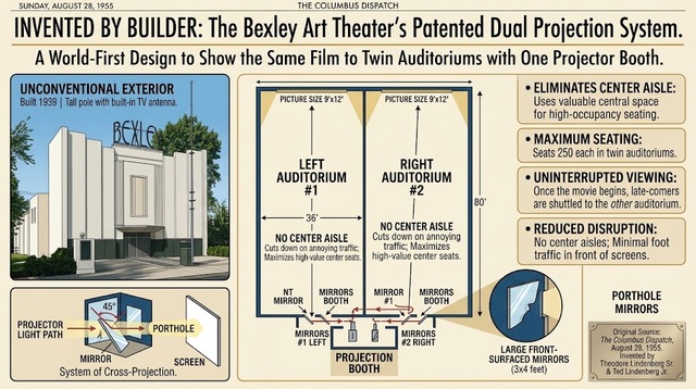 Bexley Theatre