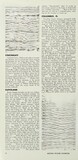 April 1966 News