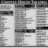 July 1992
