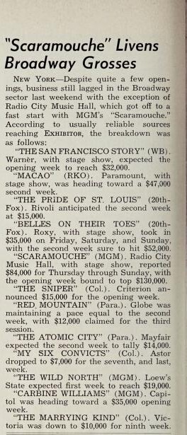 Broadway Sector Grosses (May 1952)